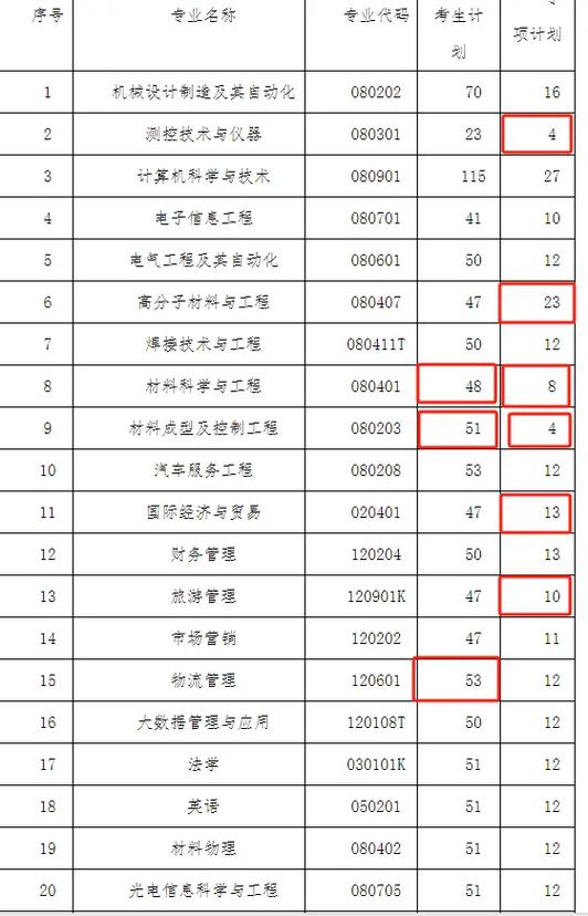 测控技术与仪器属于哪个学院