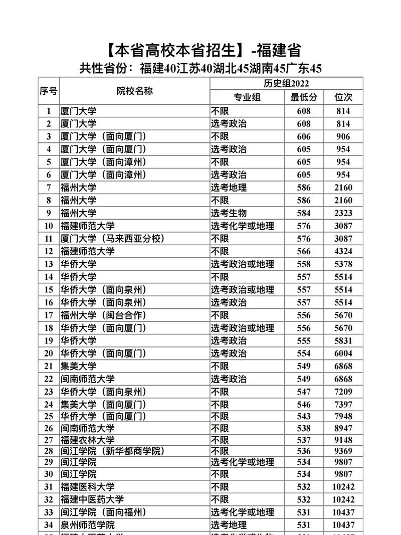 福建一一本大学有哪些