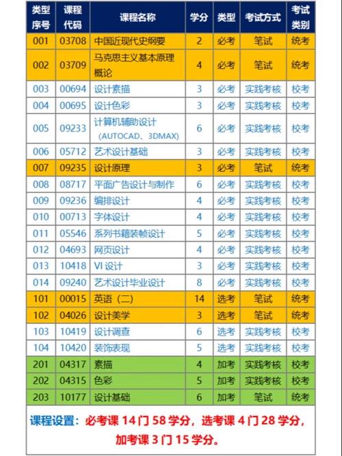 汕头本科大学有哪些专业