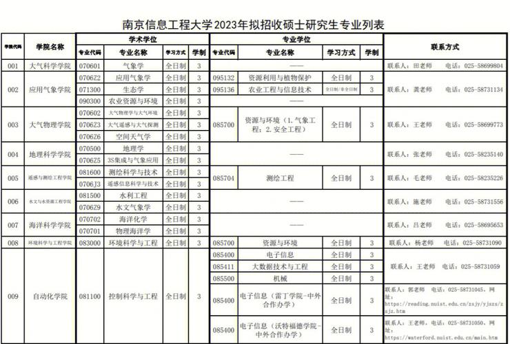 青农理信学院有哪些专业