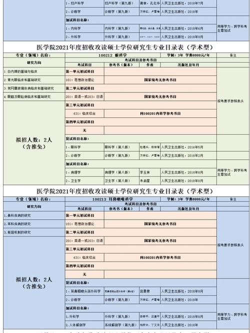 延边大学专科哪个专业好