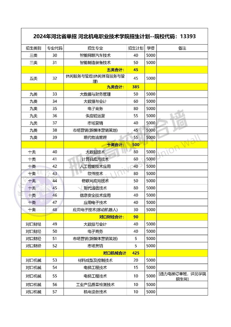 河北机电哪个专业好