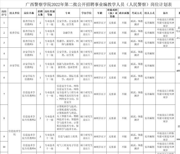 大学老师和警察选哪个