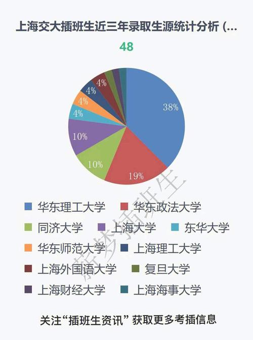 上海哪个大学统计