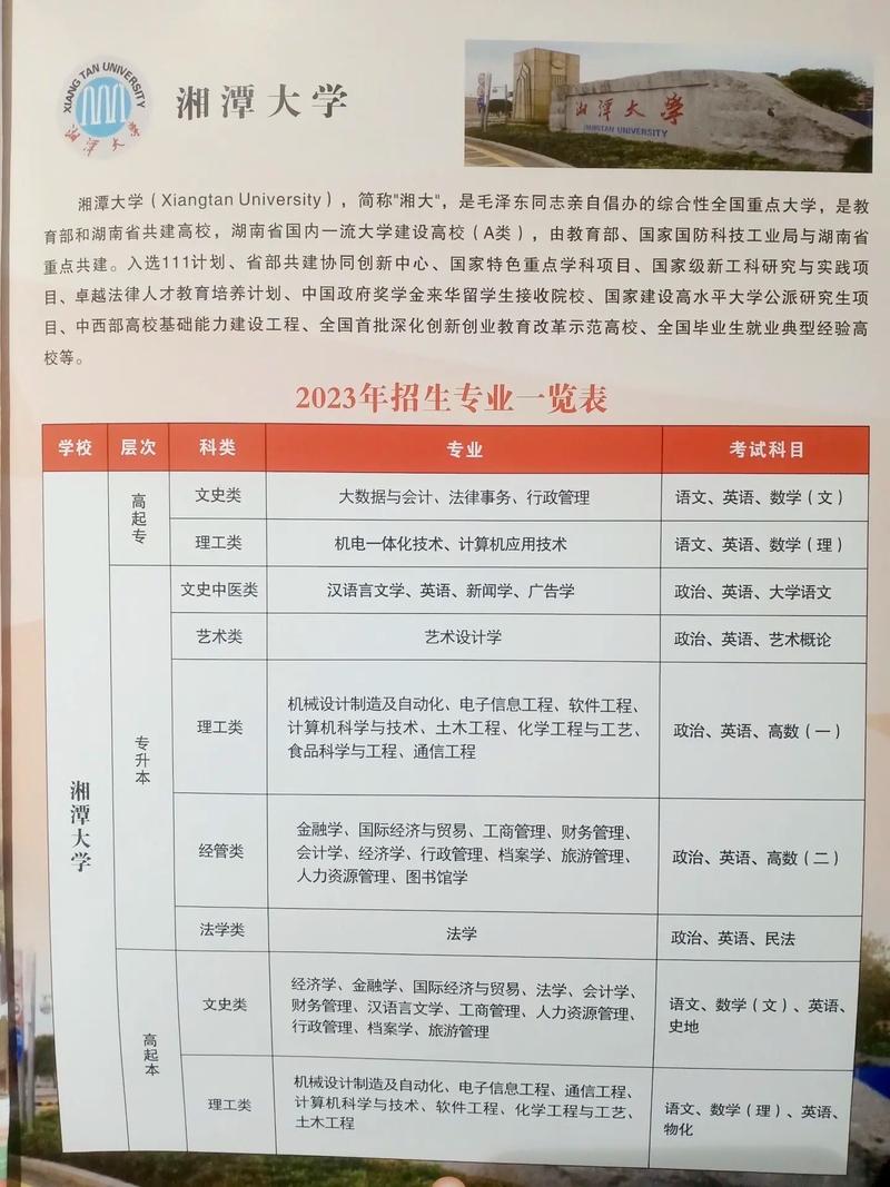 湘潭大学湘学院哪些专业好