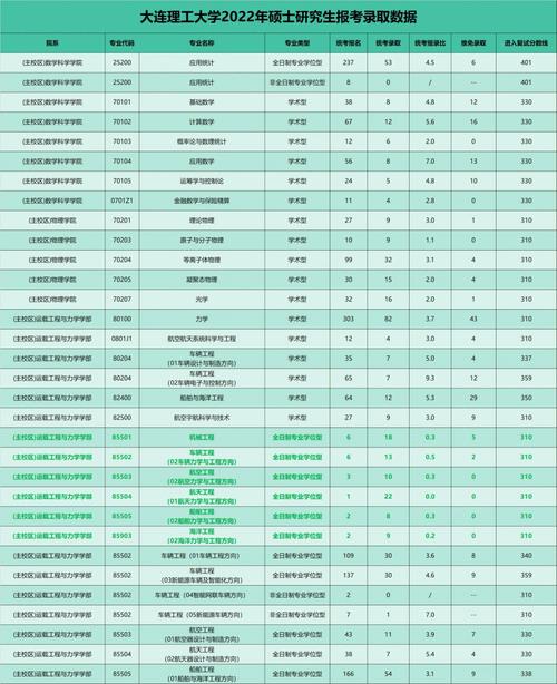 怎么报考大连理工本科