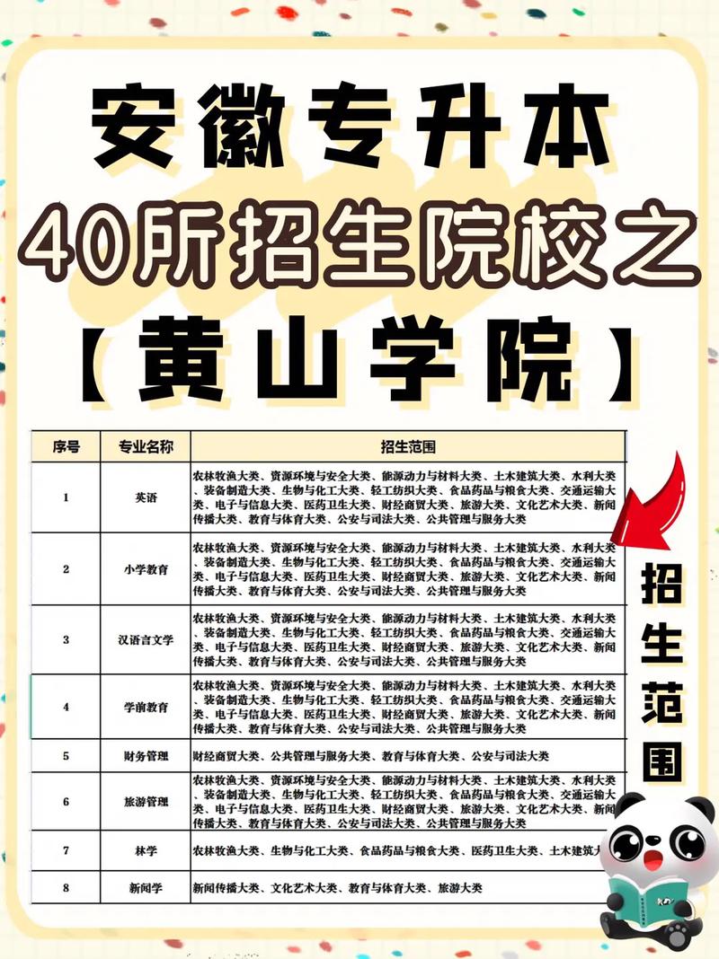 黄山学院怎么样在安徽排名