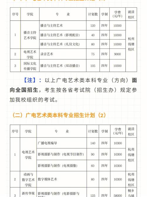 浙江学传媒的大学有哪些专业