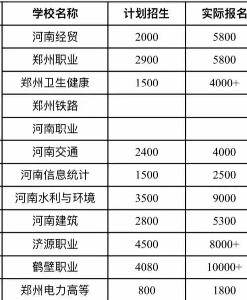 鹤壁职业技术学院怎么退学