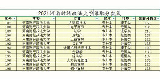 二本政法学校都有哪些