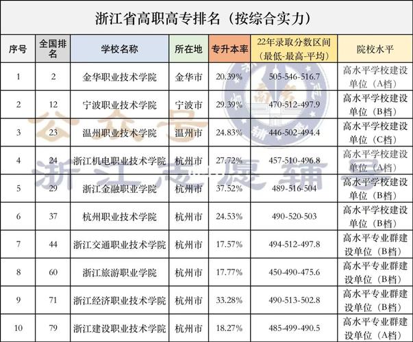 浙江美术专科哪些大学排名