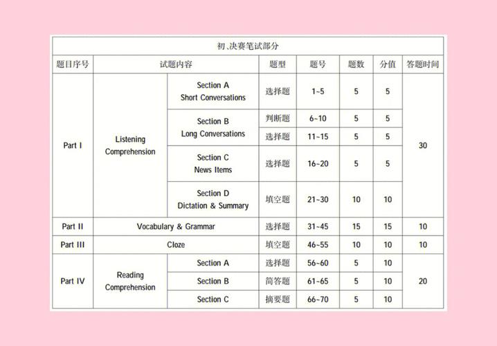 英语竞赛初赛多少分