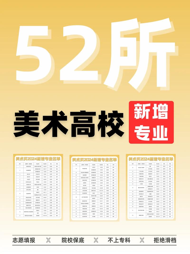 艺术美术大学有哪些专业