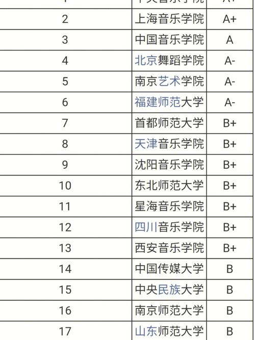 南昌哪些大学有音乐系