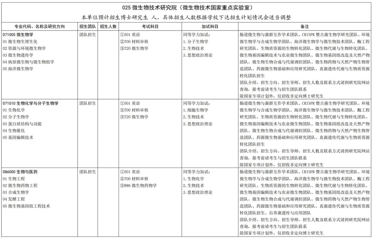 山大研究生有哪些专业