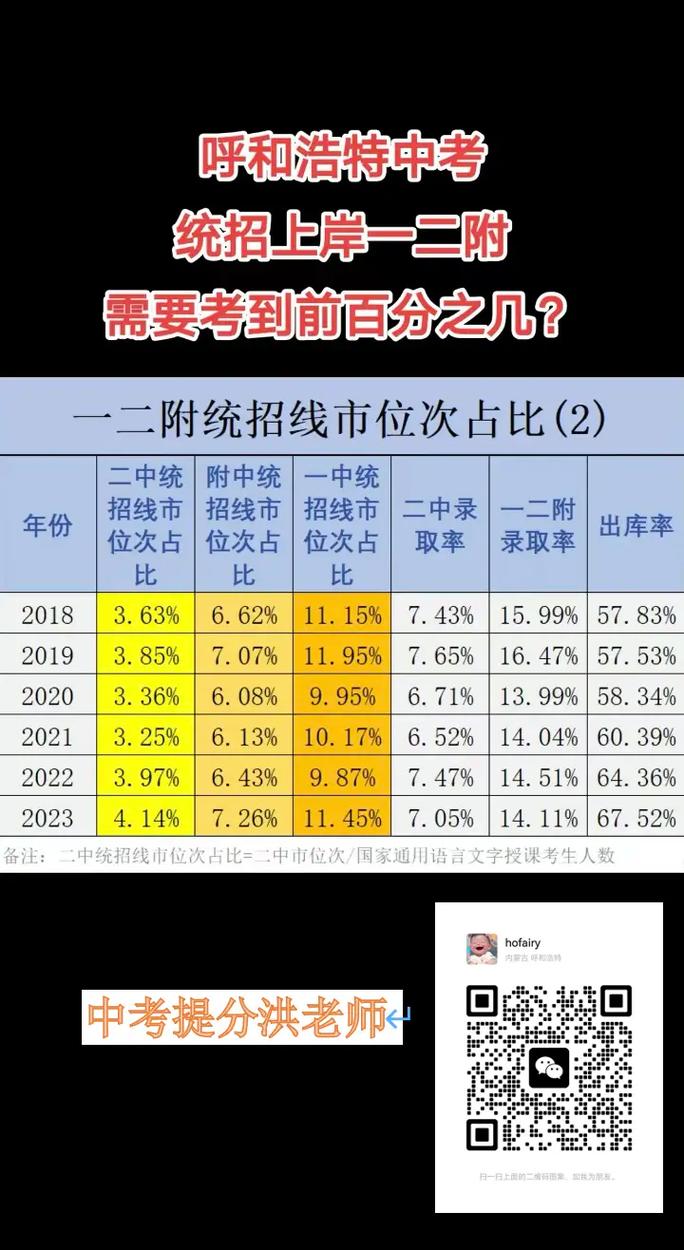 呼市多少分本科