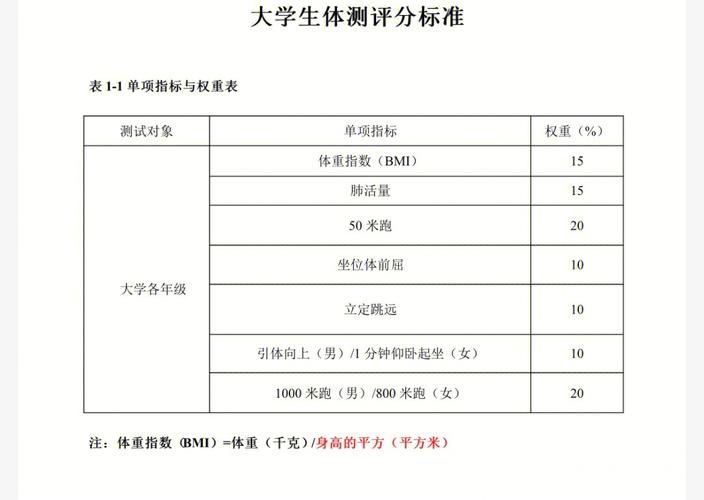 大学体测补测怎么弄