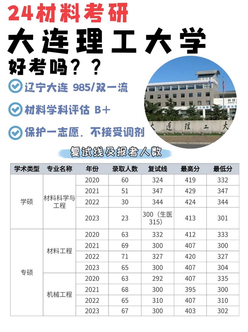 哪个学校有材料研究生