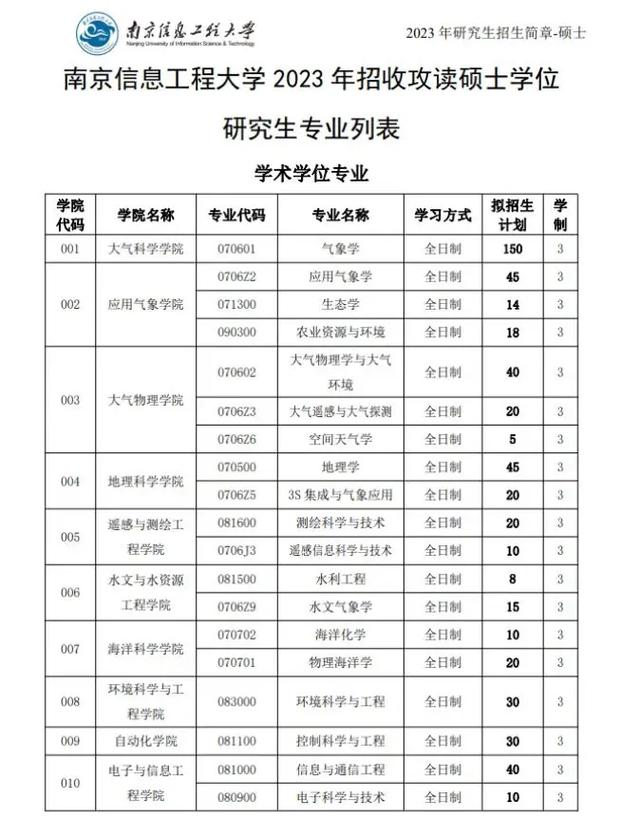 哪些大学招人力资源硕士