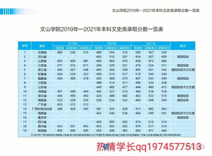 文山学院有哪些同学录取