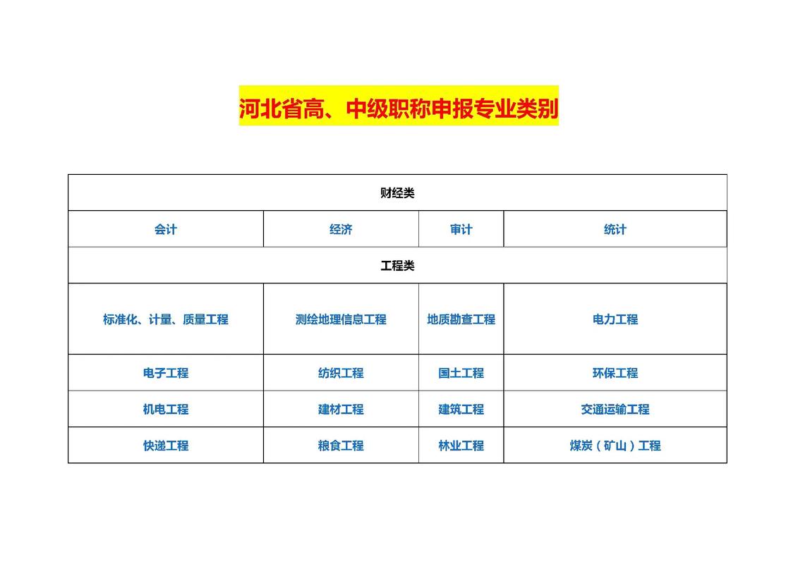 资评专业是哪个学院的