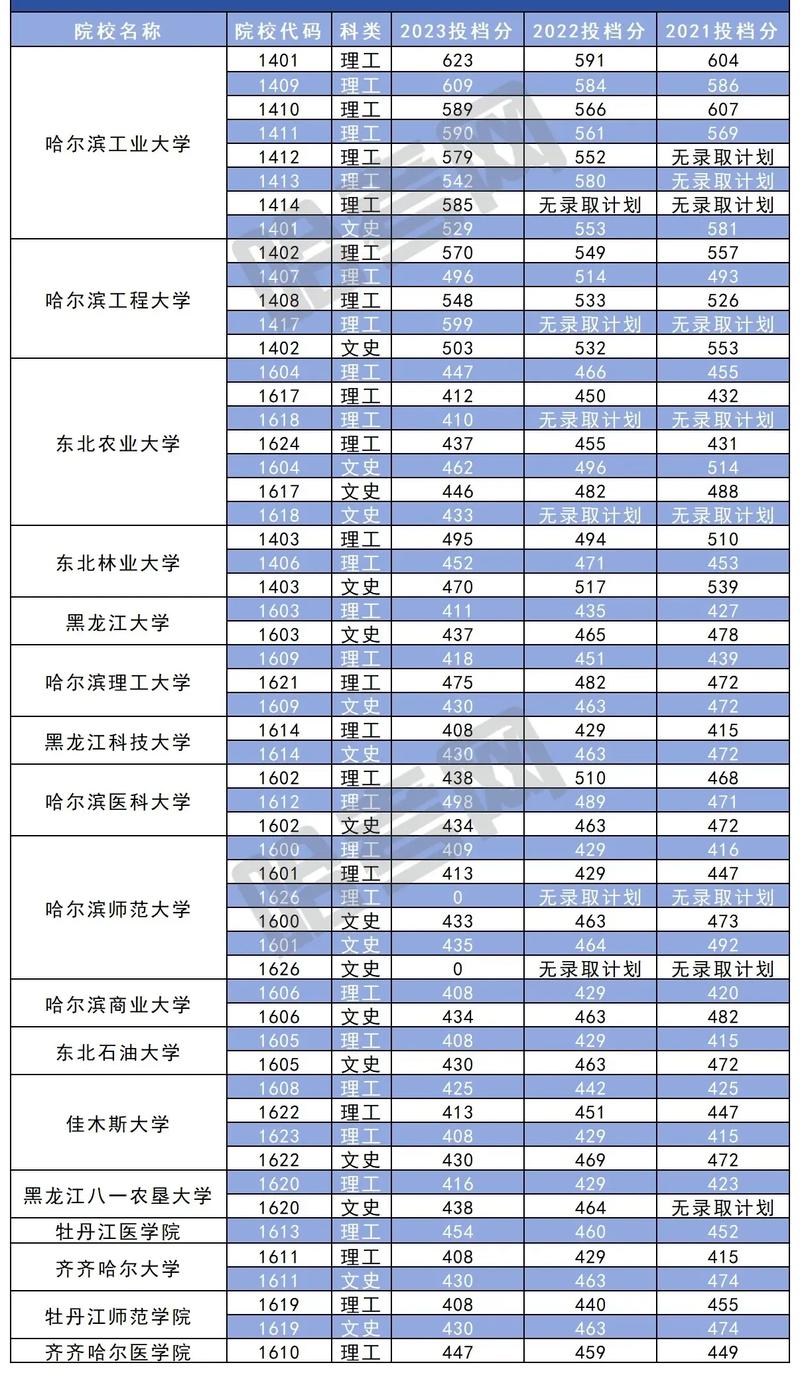 自主二级学科怎么样