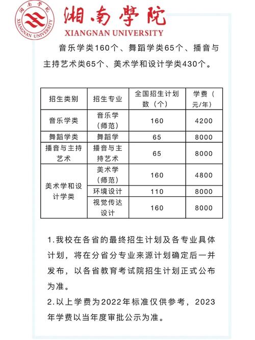 湘南学院艺术专业哪个好