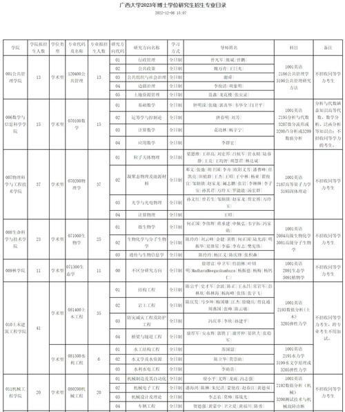 广西大学开设专业有哪些