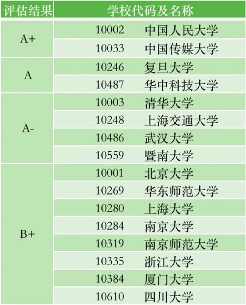 哪个学校的新闻专业好