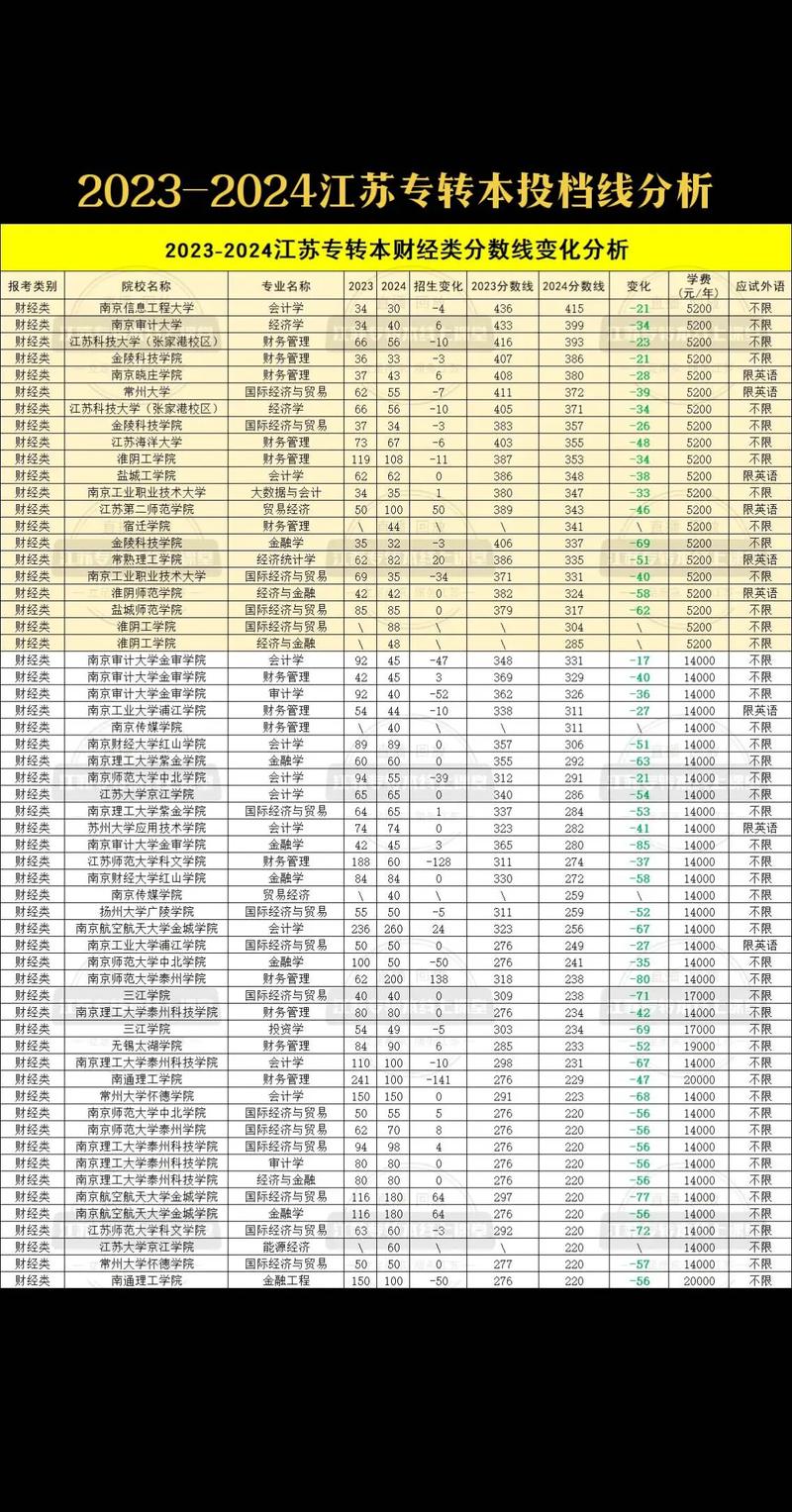 镇江有哪些公办三本大学