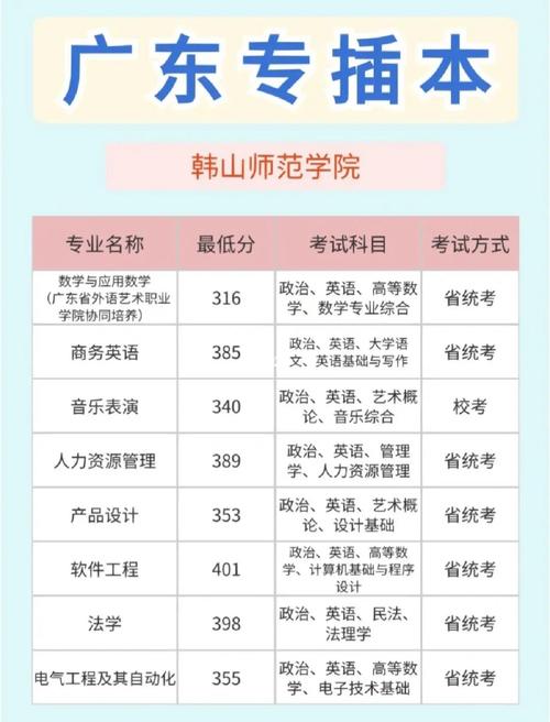 韩师哪个专业好