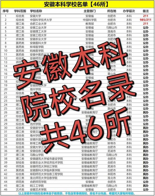 安徽大学有哪些好专业吗