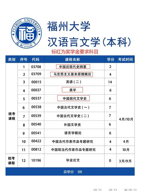 福州哪些本科学校有专科