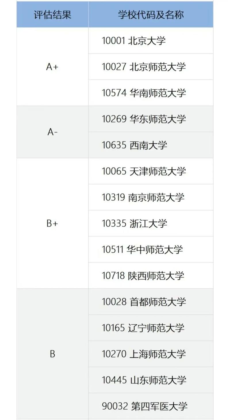 清华哪个学科好