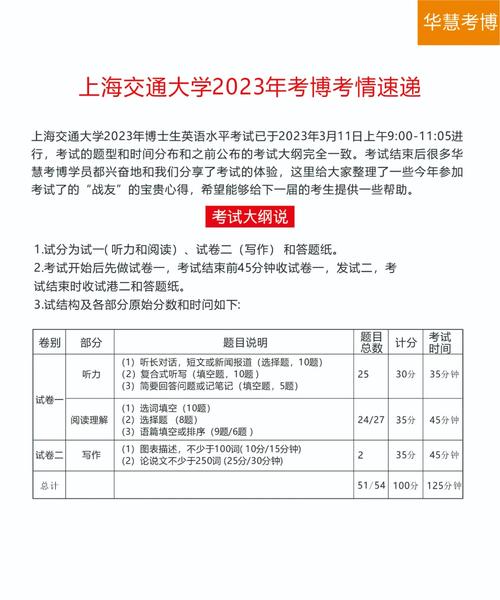 上海交通大学多久考试