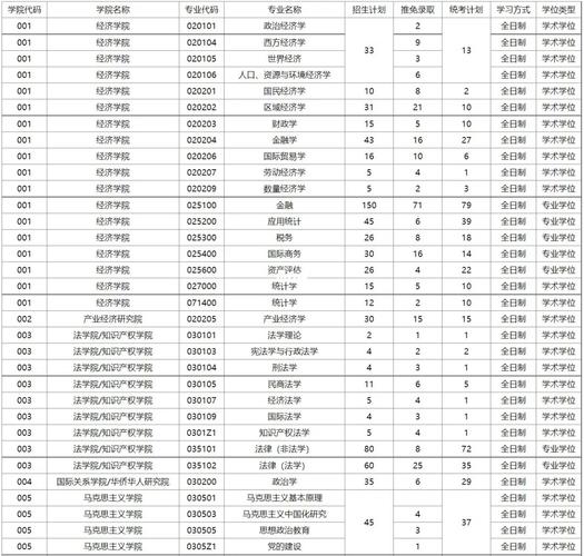 暨南大学多少分录取