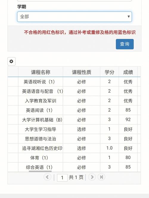 绩点3.3怎么样5分制