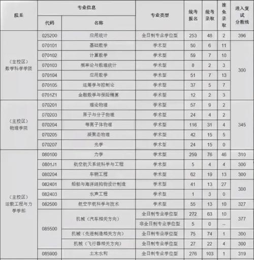 怎么报大连理工国际班