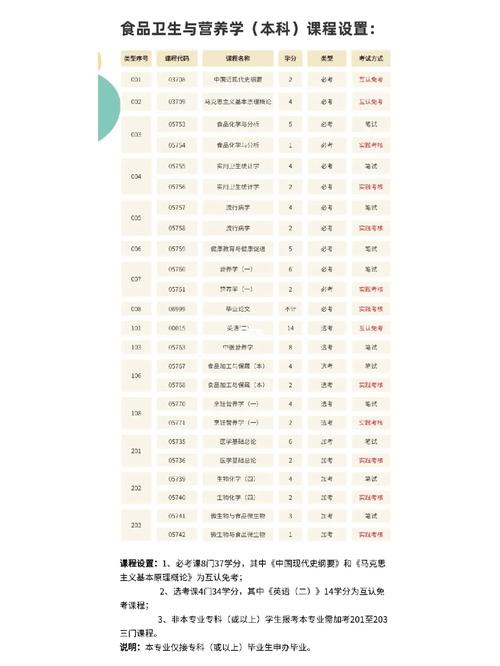 有哪些本科学校有食品专业