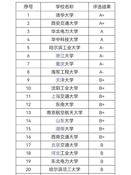 光源与照明专业哪些大学有