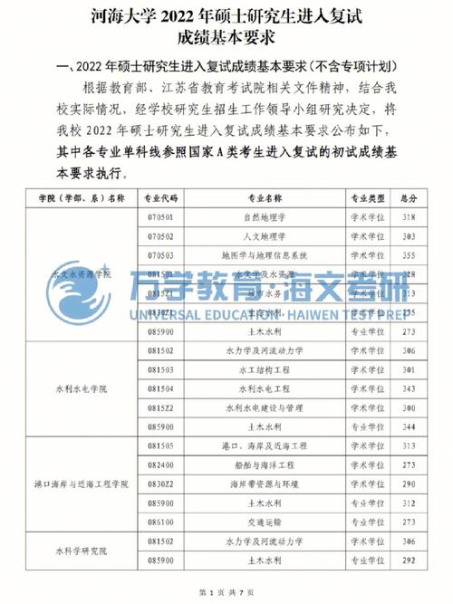 2021水文考研哪个学校