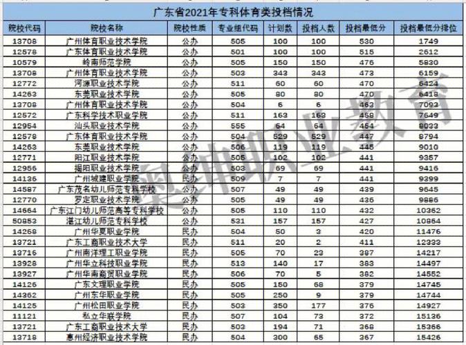 体育生86分有哪些学校