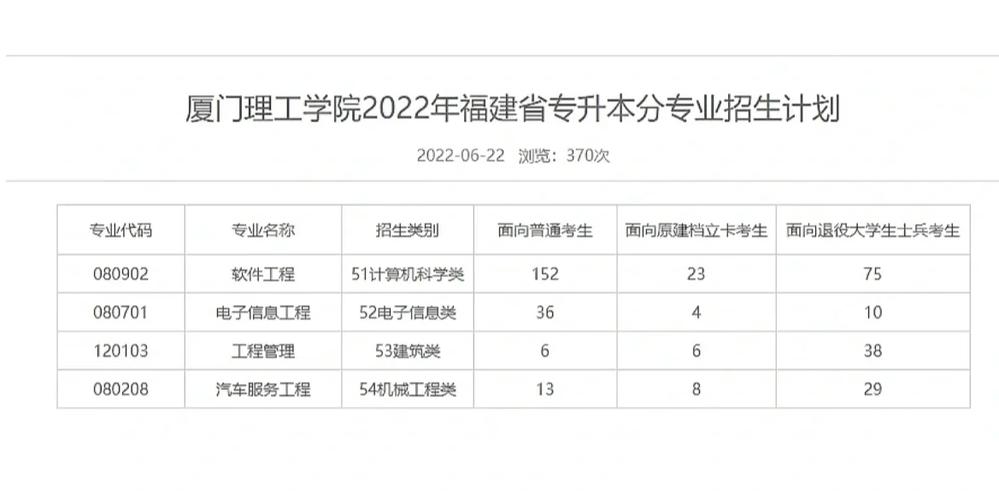 厦门理工哪个专业好