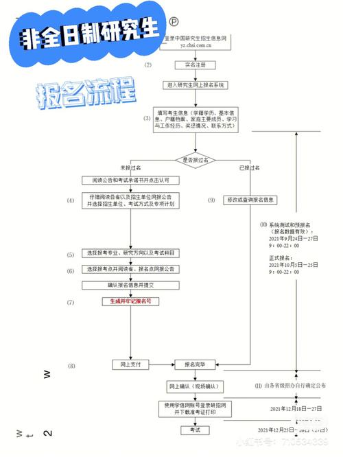 非全日制MEM怎么报名