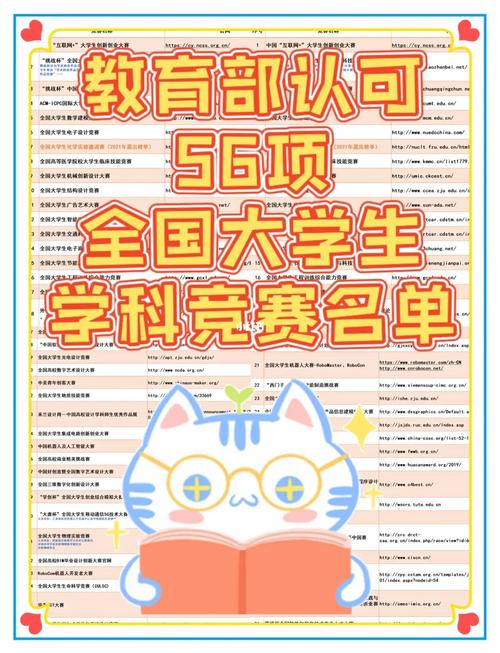 大学专业型学科竞赛有哪些