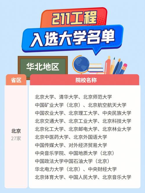 容易中的211学报有哪些