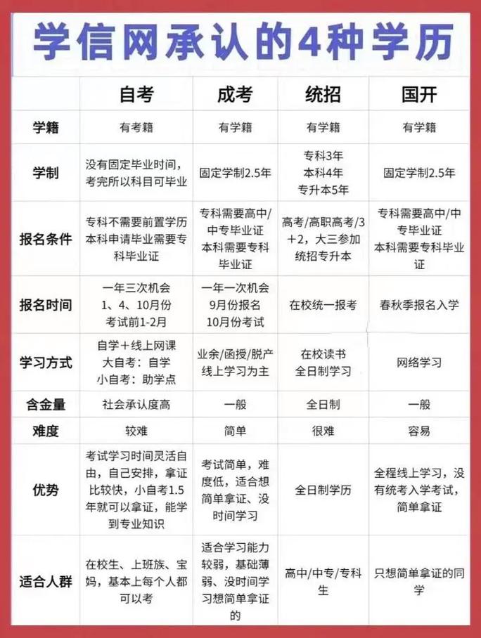 南通大学助学二学历有哪些