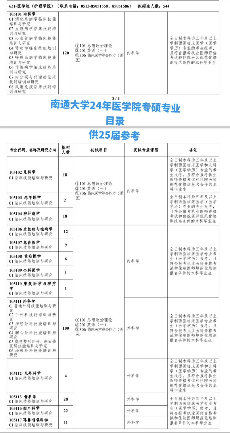 南通大学最热门专业有哪些