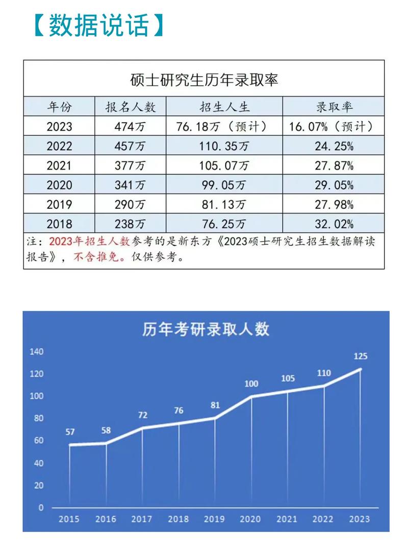 怎么看考研院校报考人数