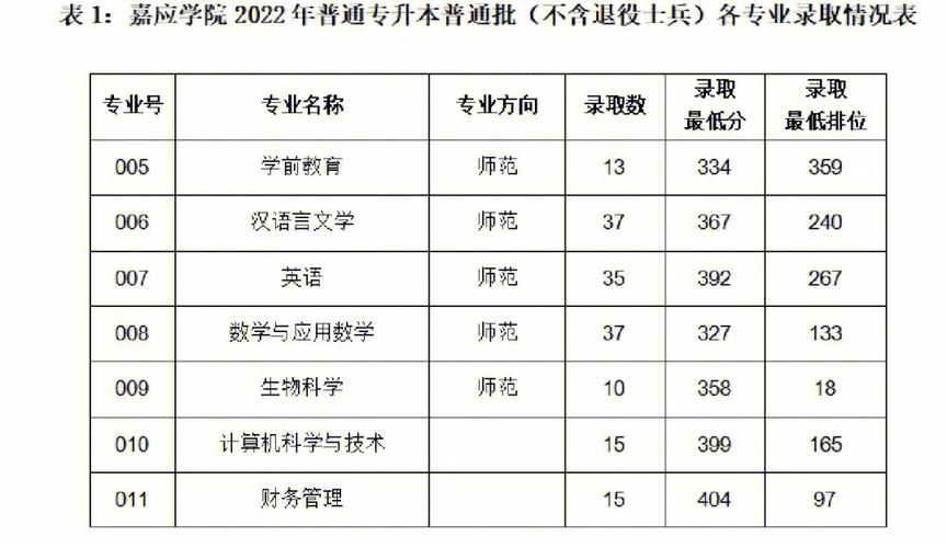 哪个学校遗传最好